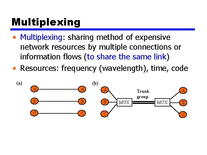 Multiplexing • Multiplexing: sharing method of expensive network resources by multiple connections or information