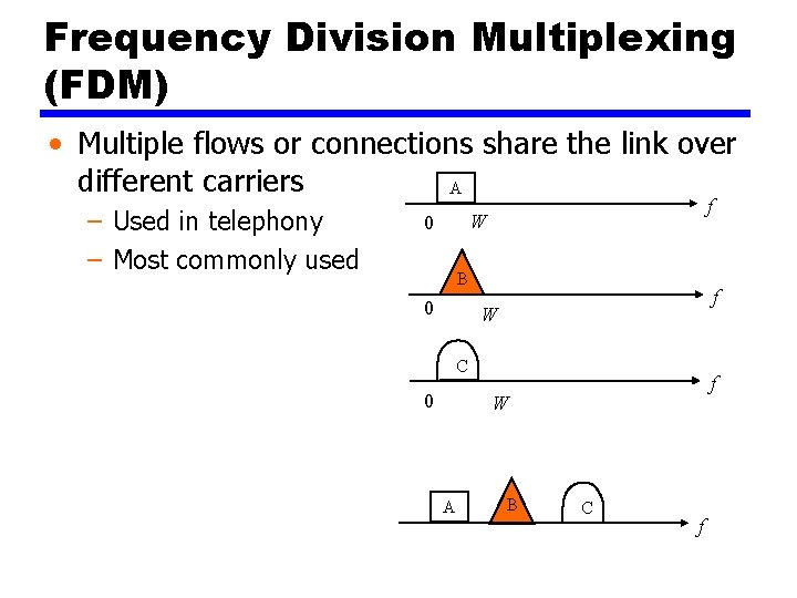 Frequency Division Multiplexing (FDM) • Multiple flows or connections share the link over different