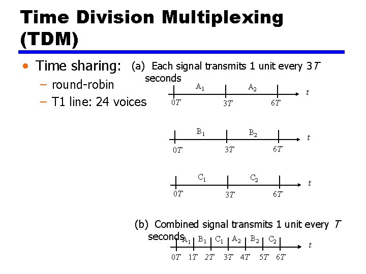 Time Division Multiplexing (TDM) • Time sharing: (a) Each signal transmits 1 unit every