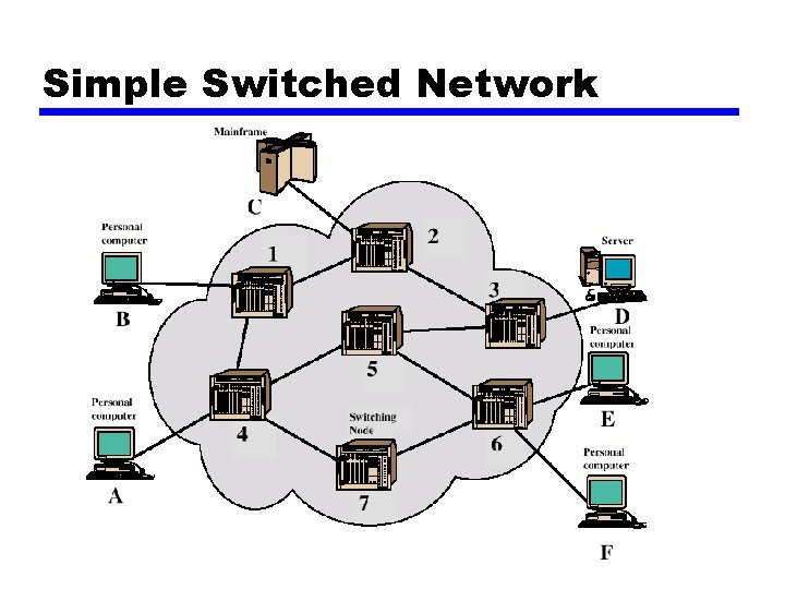 Simple Switched Network 