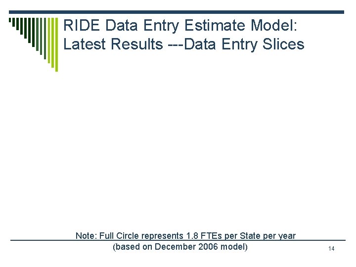 RIDE Data Entry Estimate Model: Latest Results ---Data Entry Slices Note: Full Circle represents RIDE Data Entry Estimate Model: Latest Results ---Data Entry Slices Note: Full Circle represents