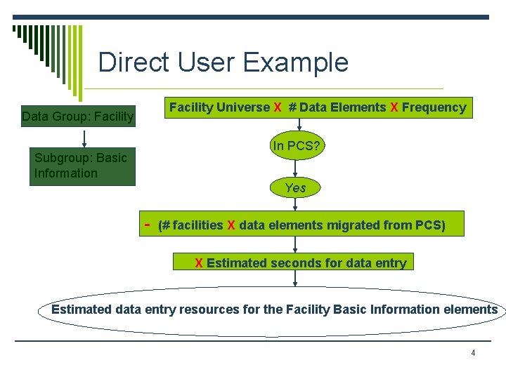 Direct User Example Facility Universe X # Data Elements X Frequency Data Group: Facility Direct User Example Facility Universe X # Data Elements X Frequency Data Group: Facility