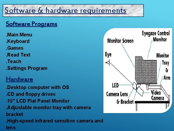 Software & hardware requirements Software Programs. Main Menu. Keyboard. Games. Read Text. Teach. Settings