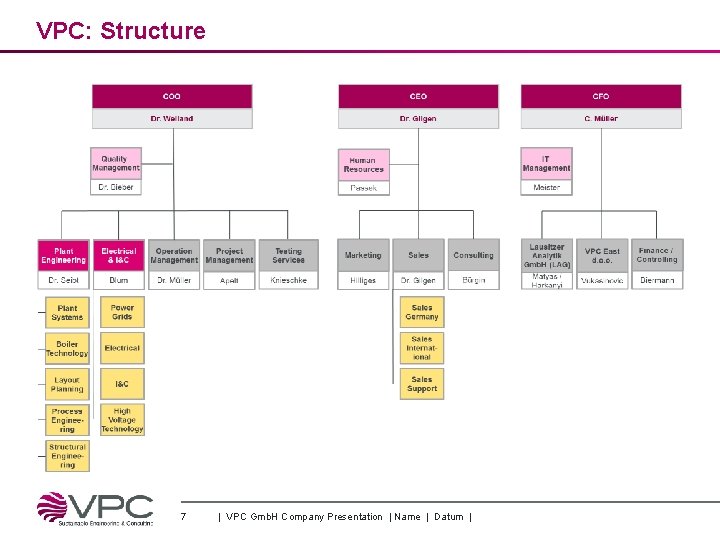 VPC: Structure 7 | VPC Gmb. H Company Presentation | Name | Datum |