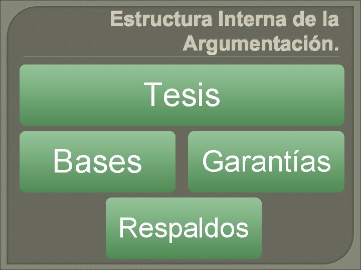 Estructura Interna de la Argumentación. Tesis Bases Garantías Respaldos 