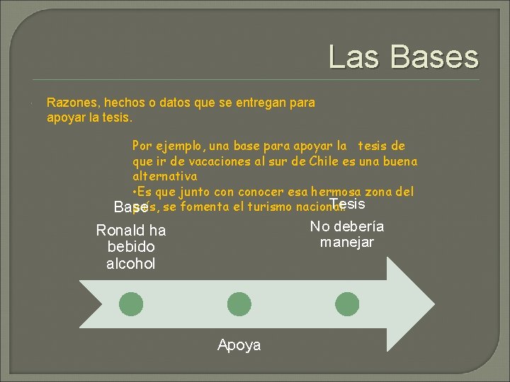 Las Bases Razones, hechos o datos que se entregan para apoyar la tesis. Por