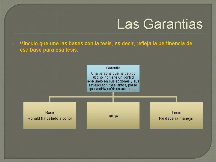 Las Garantias Vínculo que une las bases con la tesis, es decir, refleja la
