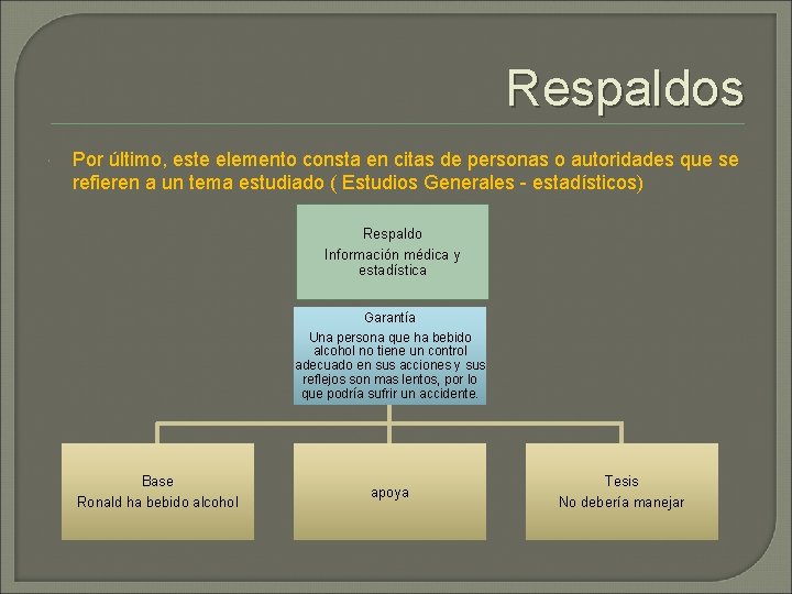 Respaldos Por último, este elemento consta en citas de personas o autoridades que se