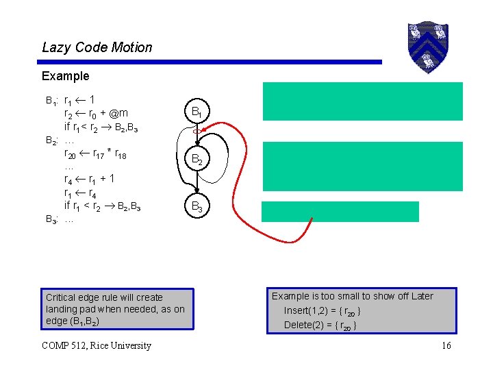 Lazy Code Motion Example B 1: r 1 1 r 2 r 0 +