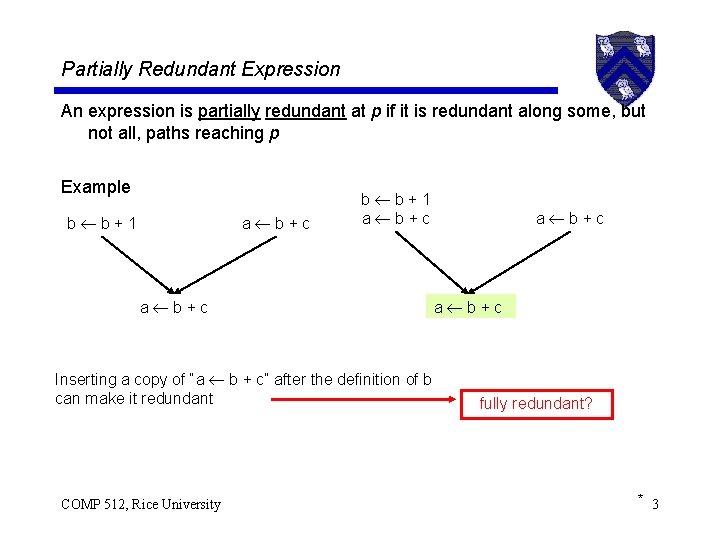 Partially Redundant Expression An expression is partially redundant at p if it is redundant