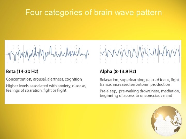 Four categories of brain wave pattern 