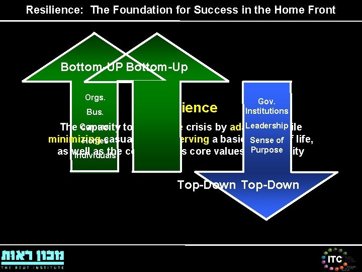 Resilience: The Foundation for Success in the Home Front Bottom-UP Bottom-Up Orgs. Bus. Resilience Resilience: The Foundation for Success in the Home Front Bottom-UP Bottom-Up Orgs. Bus. Resilience