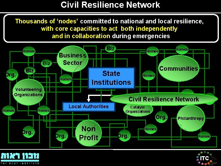 Civil Resilience Network Thousands of ‘nodes’ committed to national and local resilience, with core Civil Resilience Network Thousands of ‘nodes’ committed to national and local resilience, with core