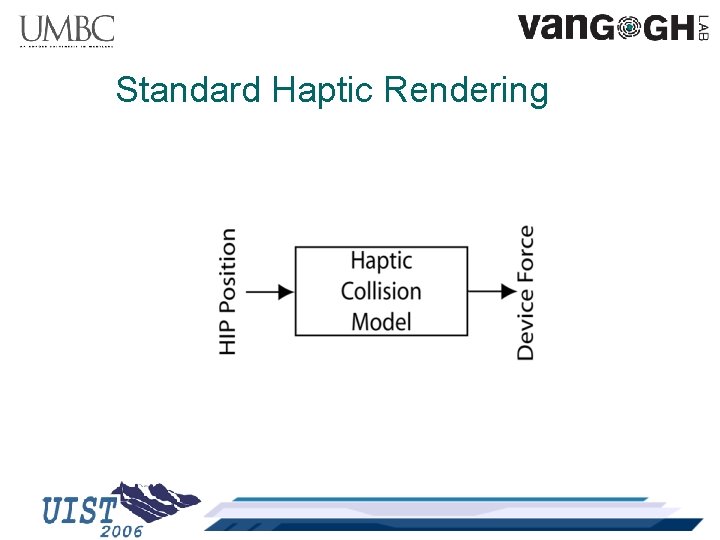 Standard Haptic Rendering 