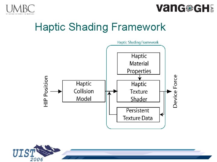 Haptic Shading Framework 