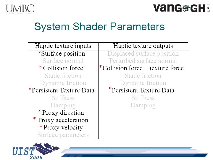 System Shader Parameters * * * * 