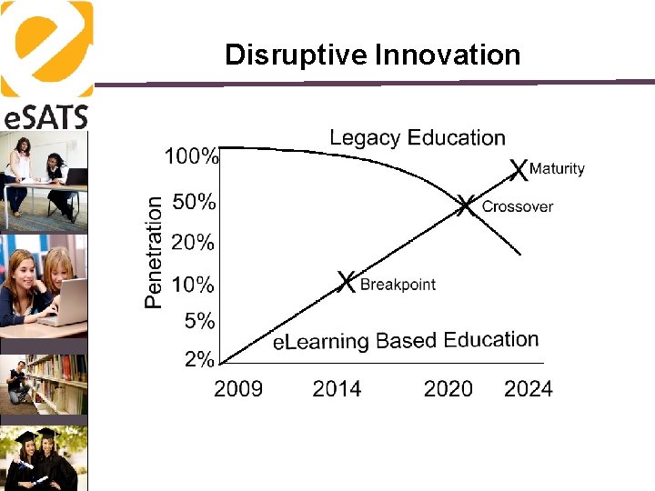 Disruptive Innovation 