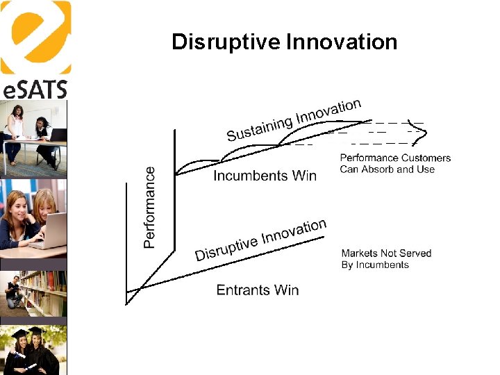 Disruptive Innovation 