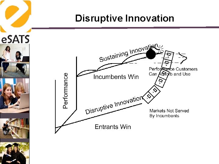 Disruptive Innovation M 5 5 5 