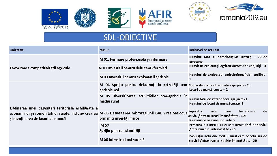 SDL-OBIECTIVE Obiective Măsuri M 01. Formare profesională și informare Favorizarea competitivității agricole M 02