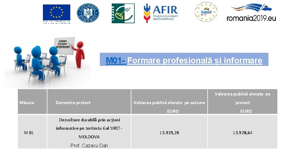 M 01 - Formare profesională și informare Valoarea publică alocata pe Măsura Denumire proiect