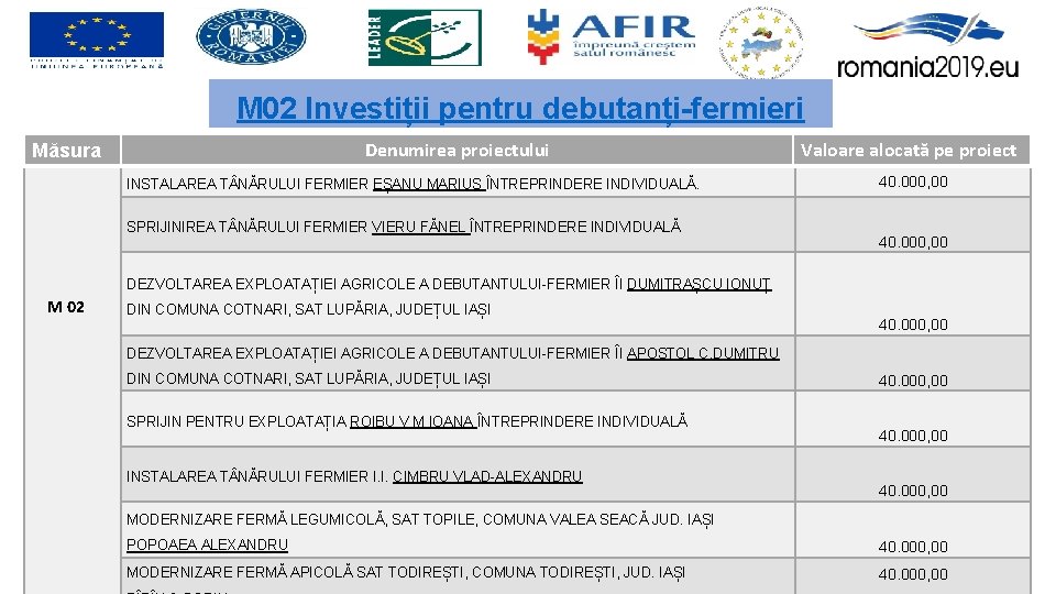 M 02 Investiții pentru debutanți-fermieri Denumirea proiectului Măsura INSTALAREA T NĂRULUI FERMIER EȘANU MARIUS