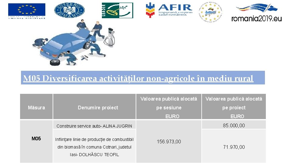 M 05 Diversificarea activităților non-agricole în mediu rural Măsura Denumire proiect Valoarea publică alocată