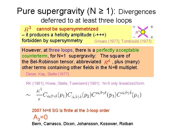 Pure supergravity (N ≥ 1): Divergences deferred to at least three loops cannot be