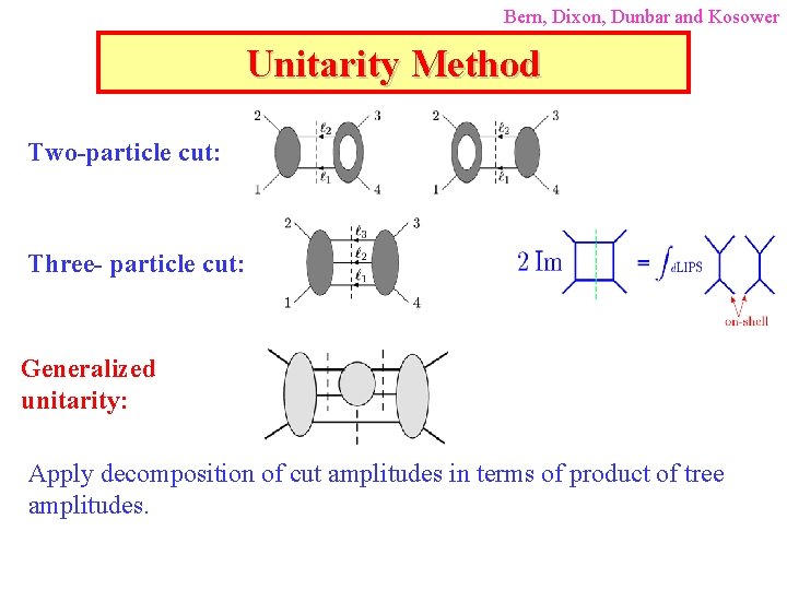Bern, Dixon, Dunbar and Kosower Unitarity Method Two-particle cut: Three- particle cut: Generalized unitarity: