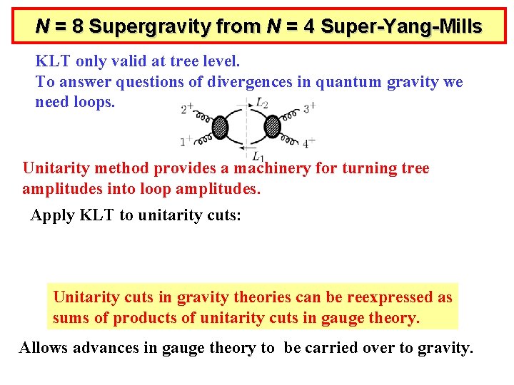 N = 8 Supergravity from N = 4 Super-Yang-Mills KLT only valid at tree