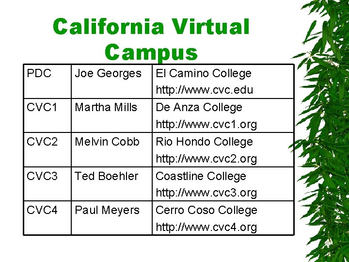 California Virtual Campus PDC Joe Georges CVC 1 Martha Mills CVC 2 Melvin Cobb