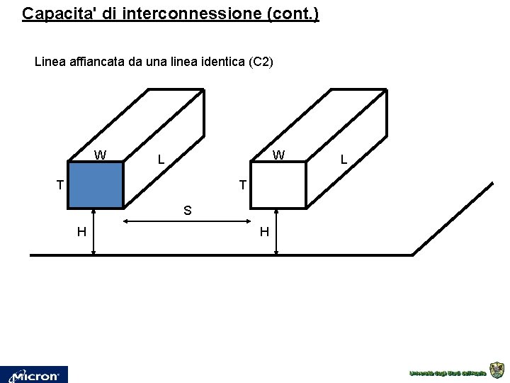 Capacita' di interconnessione (cont. ) Linea affiancata da una linea identica (C 2) W