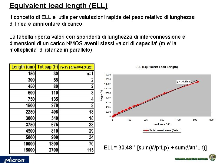 Equivalent load length (ELL) Il concetto di ELL e' utile per valutazioni rapide del