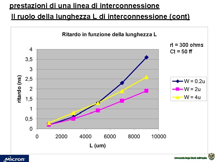 prestazioni di una linea di interconnessione Il ruolo della lunghezza L di interconnessione (cont)