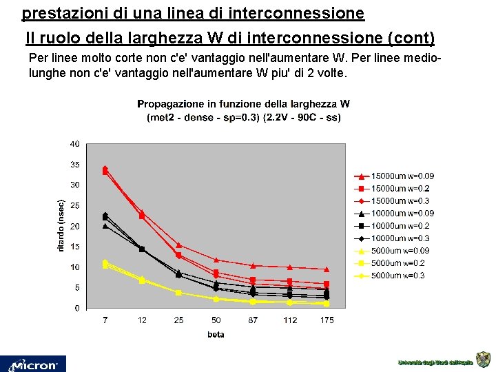 prestazioni di una linea di interconnessione Il ruolo della larghezza W di interconnessione (cont)