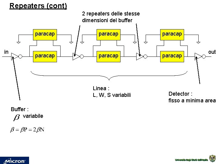 Repeaters (cont) 2 repeaters delle stesse dimensioni del buffer in paracap paracap Linea :