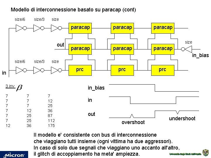 Modello di interconnessione basato su paracap (cont) size/6 size/3 size paracap out paracap size