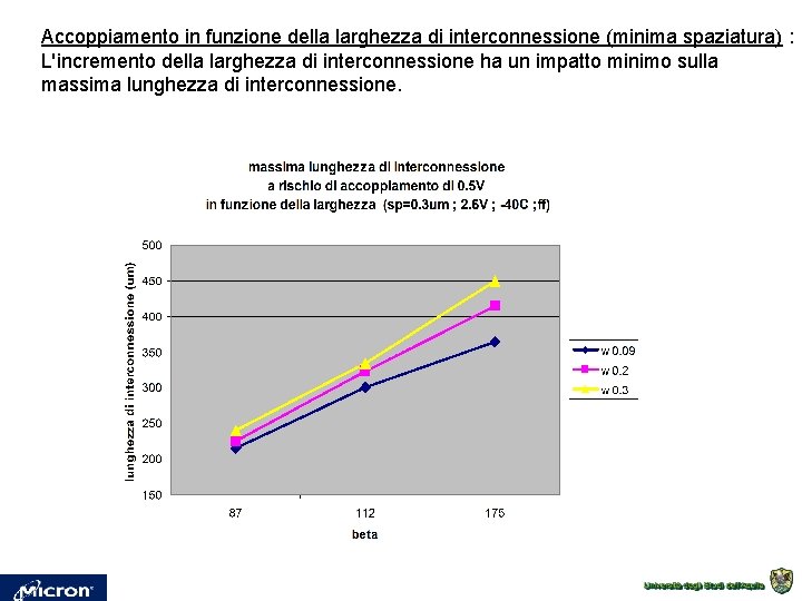 Accoppiamento in funzione della larghezza di interconnessione (minima spaziatura) : L'incremento della larghezza di