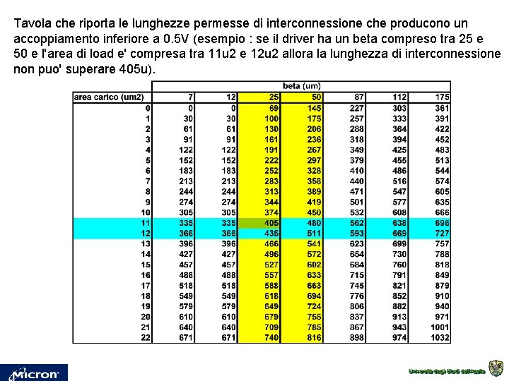 Tavola che riporta le lunghezze permesse di interconnessione che producono un accoppiamento inferiore a