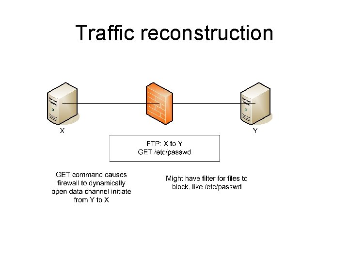 Traffic reconstruction 