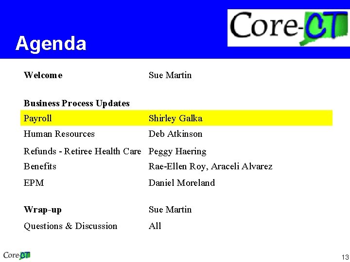 Agenda Welcome Sue Martin Business Process Updates Payroll Shirley Galka Human Resources Deb Atkinson