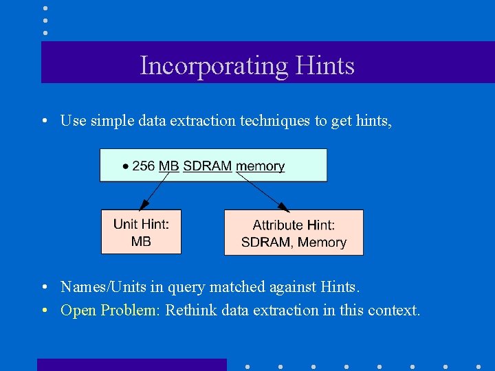 Incorporating Hints • Use simple data extraction techniques to get hints, • Names/Units in