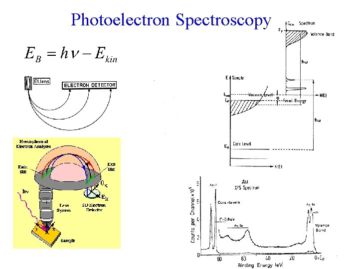 Photoelectron Spectroscopy 