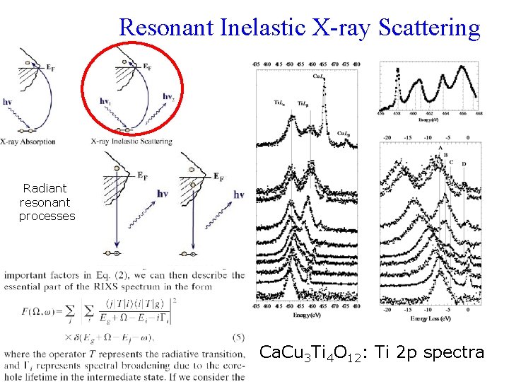 Resonant Inelastic X-ray Scattering Radiant resonant processes Ca. Cu 3 Ti 4 O 12: