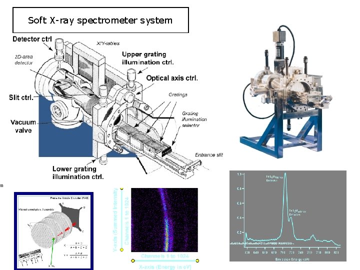 Soft X-ray spectrometer system 
