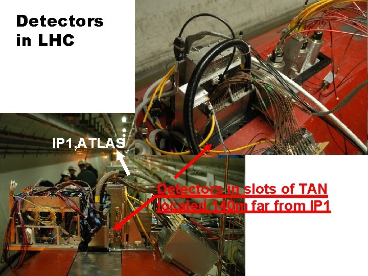 Detectors in LHC IP 1, ATLAS Detectors in slots of TAN located 140 m
