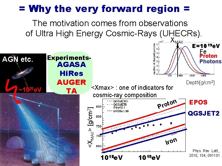 = Why the very forward region = The motivation comes from observations of Ultra