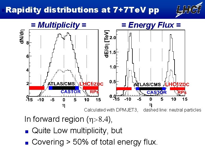 Rapidity distributions at 7+7 Te. V pp = Multiplicity = = Energy Flux =