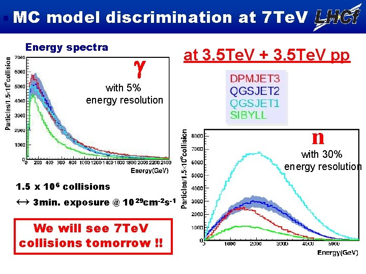 MC model discrimination at 7 Te. V Energy spectra g at 3. 5 Te.