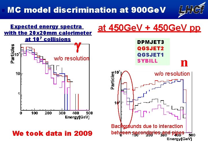 MC model discrimination at 900 Ge. V Expected energy spectra with the 20 x